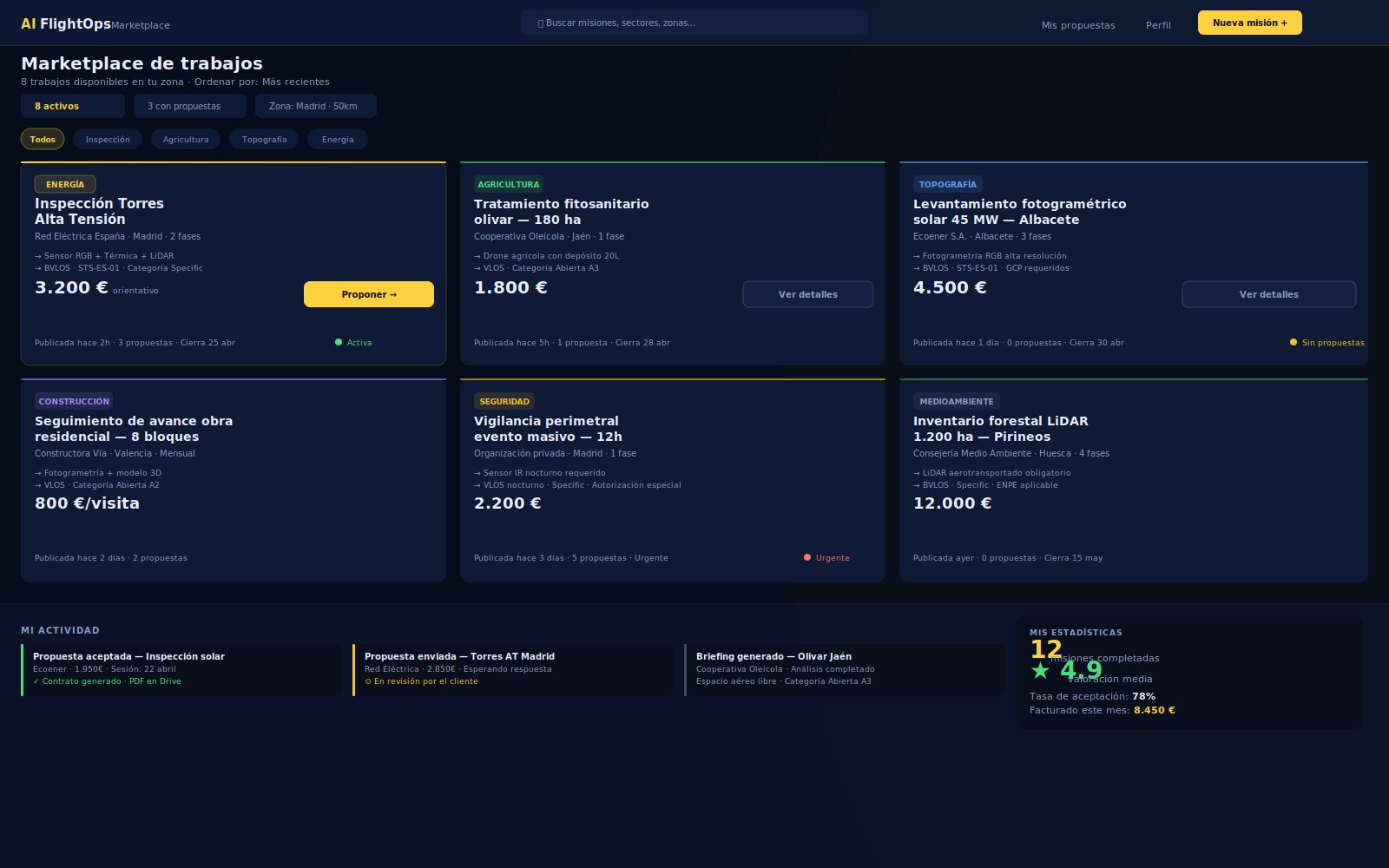 Trabajos drone publicados en el marketplace