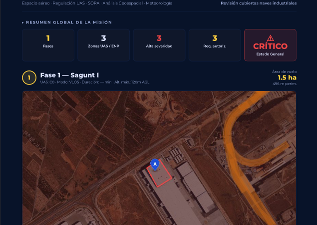 operadores drones certificados AESA España AIFlightOps