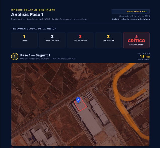 Informe de análisis completo de espacio aéreo generado por AIFlightOps