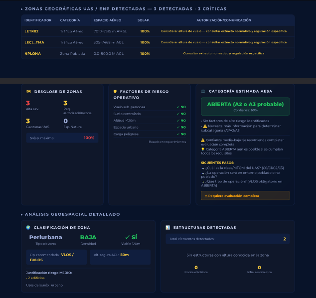 Detalle del informe: zonas UAS, categoría AESA y análisis geoespacial
